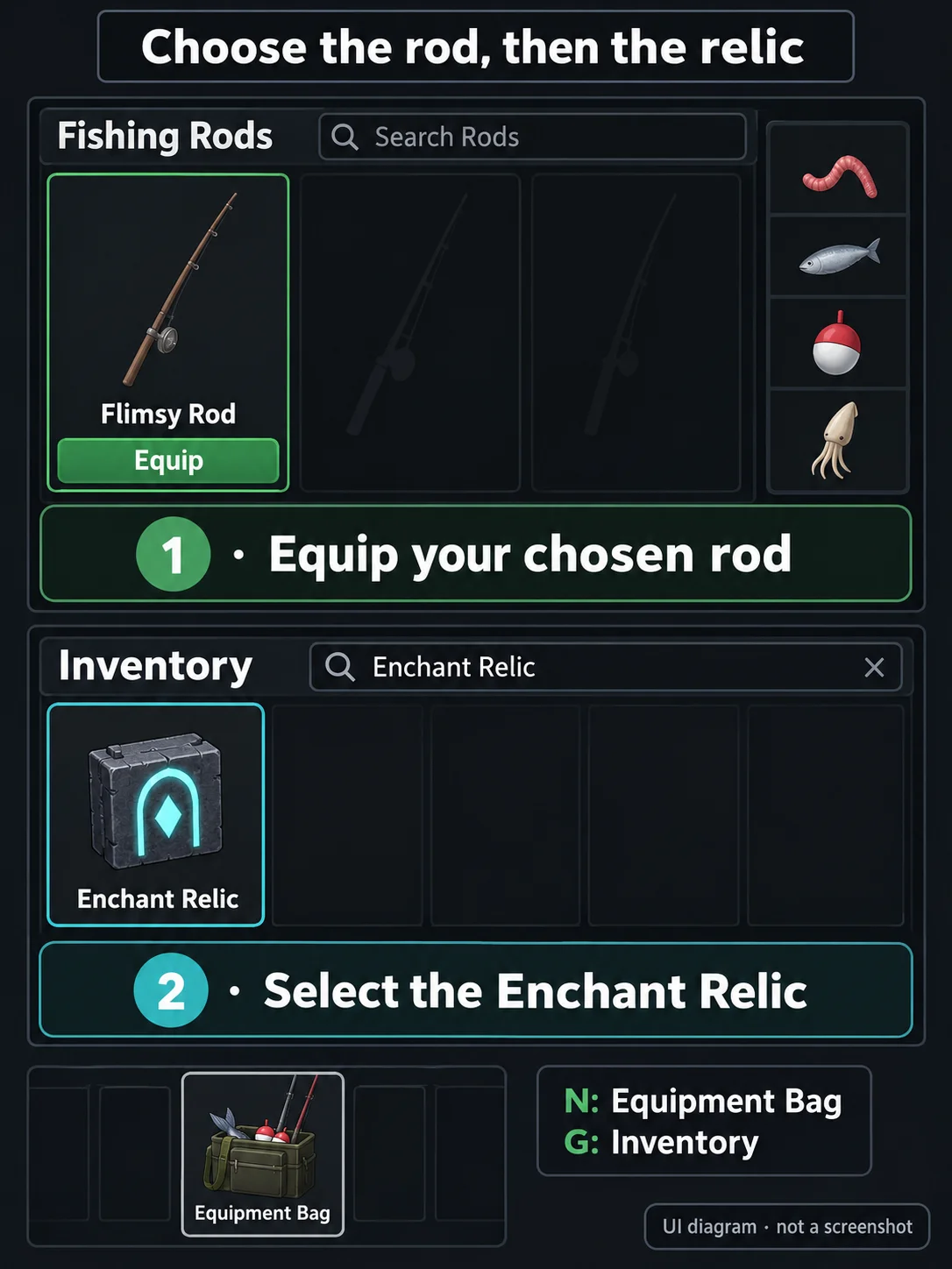 Fisch Fishing Rods search and Equip button, then Inventory search for the thick grey cyan-marked Enchant Relic.