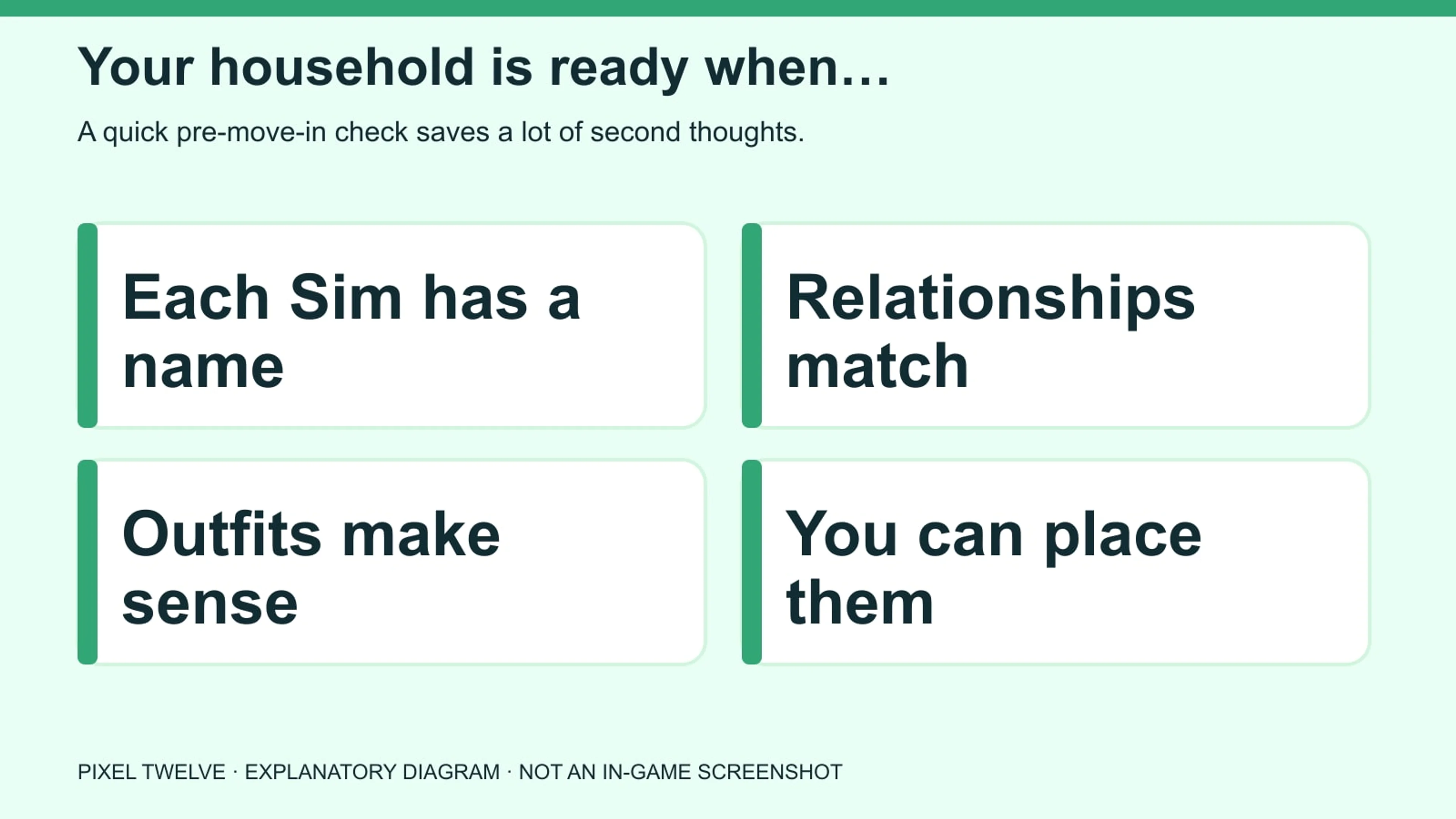 Four-point checklist for Sims names, relationships, outfits and home placement before confirming a household.