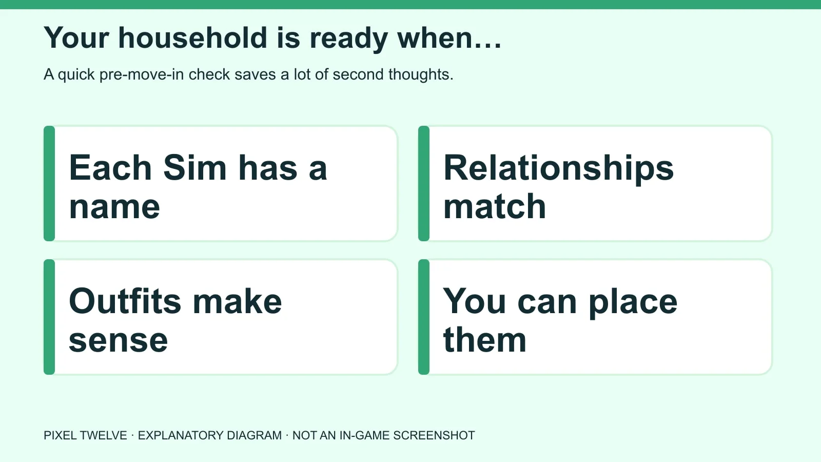 Four-point checklist for Sims names, relationships, outfits and home placement before confirming a household.