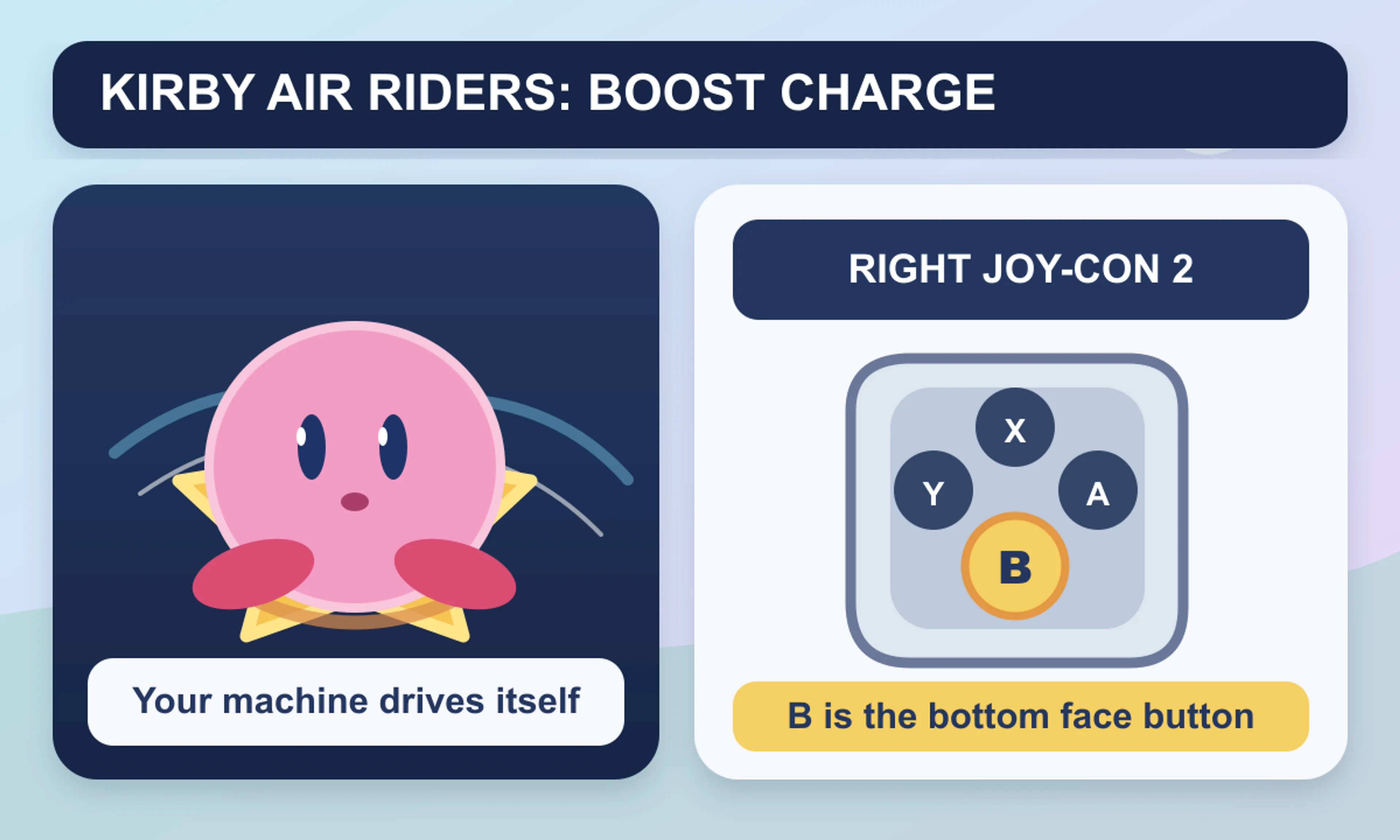 Pixel Twelve original Kirby Air Riders-style control diagram showing Kirby on a yellow Warp Star beside the right Joy-Con 2 face-button layout, with the bottom B button highlighted.