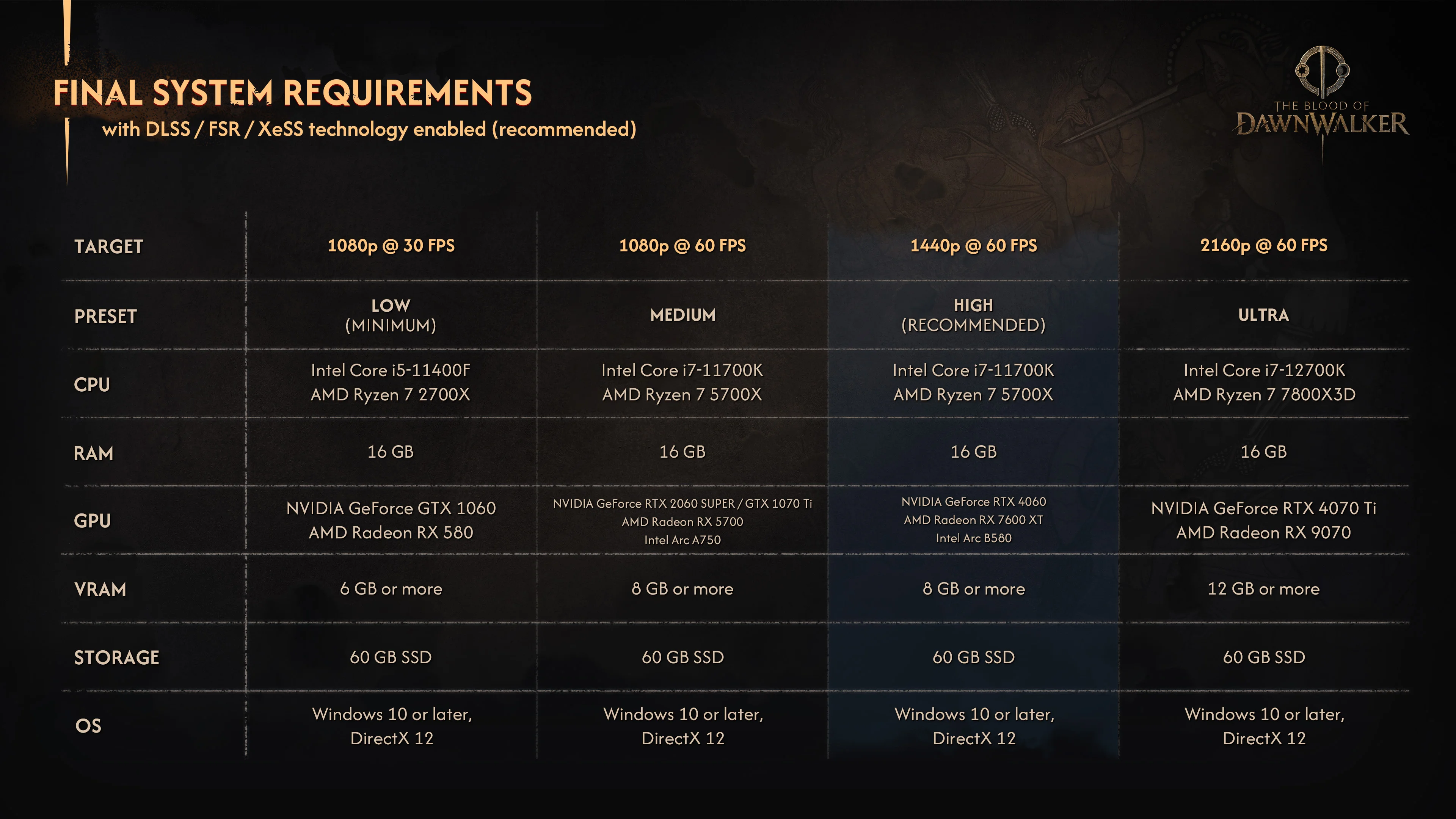 The Blood of Dawnwalker PC requirements chart lists Low, Medium, High and Ultra hardware for 1080p, 1440p and 4K targets.